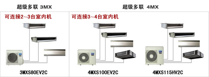 大金家用中央空调3MX4MX系统构成图--济南中央空调