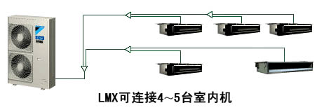 大金LMX家用中央空调连接管路示意图--济南中央空调