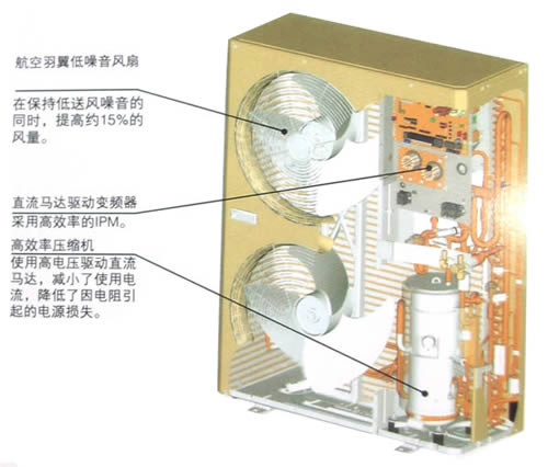 三菱重工海尔KX4高效压缩机，经济实用--济南中央空调