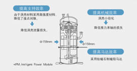 三菱重工海尔KX4高效率压缩机