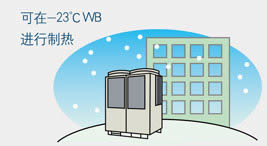 -23℃WB超低温制热运转