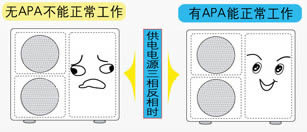 三菱重工海尔二十匹柜机APA相序自动调整功能