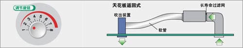 三菱重工海尔三匹风管机可调机外静压--济南中央空调