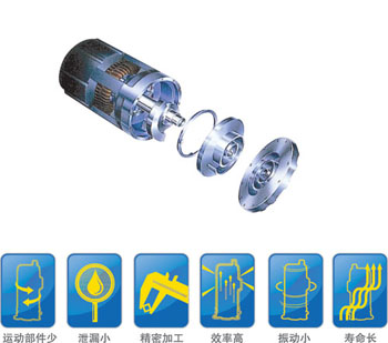 高效动力，日立专利涡旋压缩机技术
