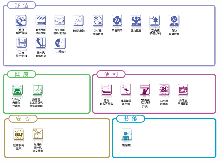 产品功能表