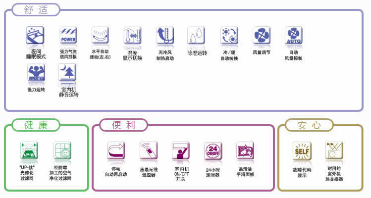 产品功能表