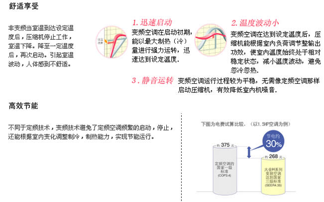 大金家用分体空调H系列，高效节能迅速启动