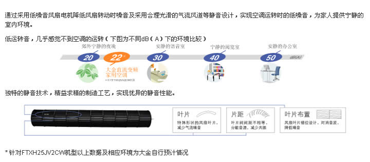 大金家用分体空调H系列，最低运转音仅为22dB(A)