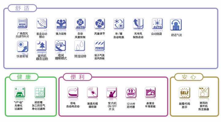 大金家用分体空调H系列，功能表