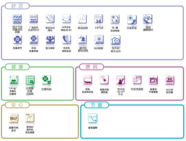 产品功能表