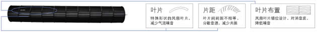 独特的静音技术,精益求精的制造工艺,实现优异的静音性能