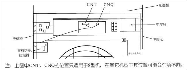 三菱重工海尔双机切换